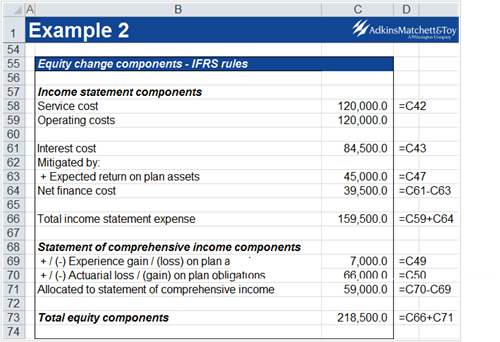 Income Statement Formats  Examples as Per GAAP, IFRS