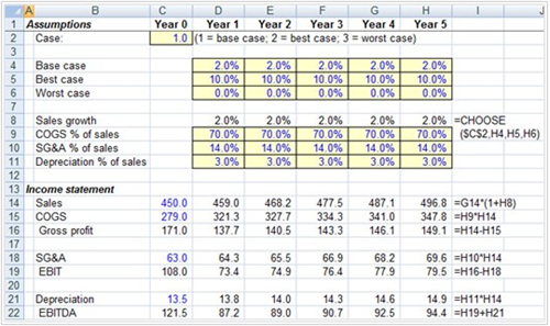 Different Scenarios With Excel Self Referencing IF Statements | AMT ...